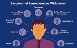 Benzodiazepines Withdrawal Symptoms