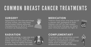 Treatment Options For Breast Cancer 