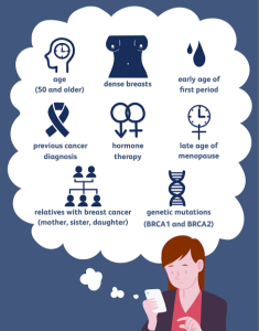 Causes Of Breast Cancer 